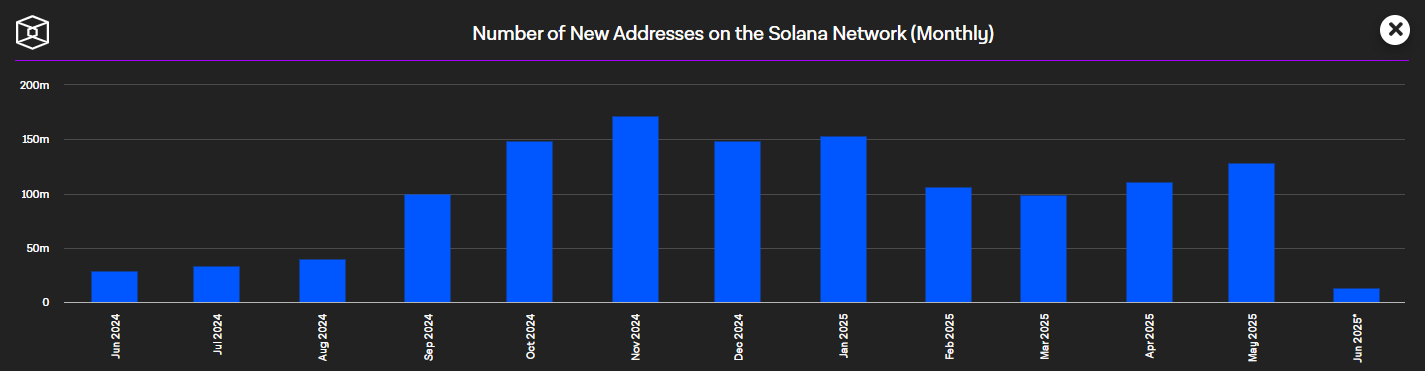Jupiter sets new trading record on Solana - What impact does this have on SOL?