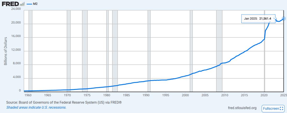 Stablecoins占美国M2货币供应量的1%,预示着进一步加密美元的趋势。