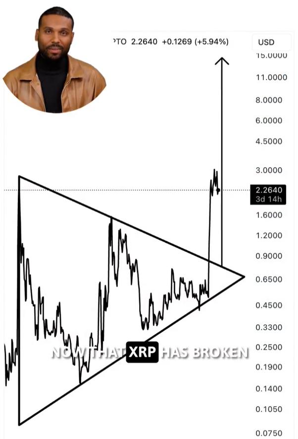 为什么XRP仍有可能飙升至?