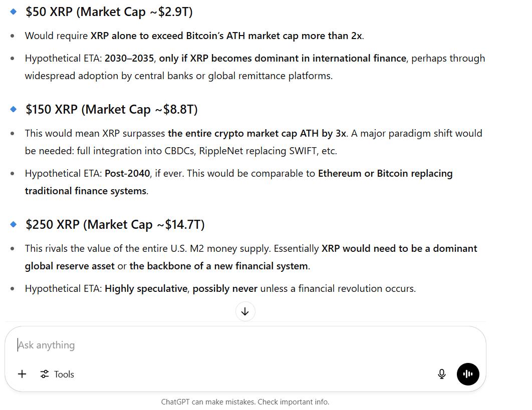 XRP 可能在未来达到50美元,150美元和250美元的时间表