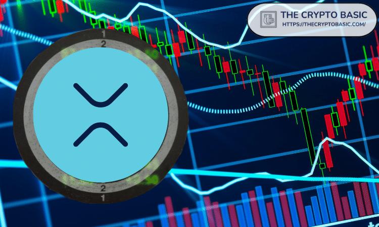 Predicting the Value of Holding 1,000, 5,000, or 10,000 XRP by 2050