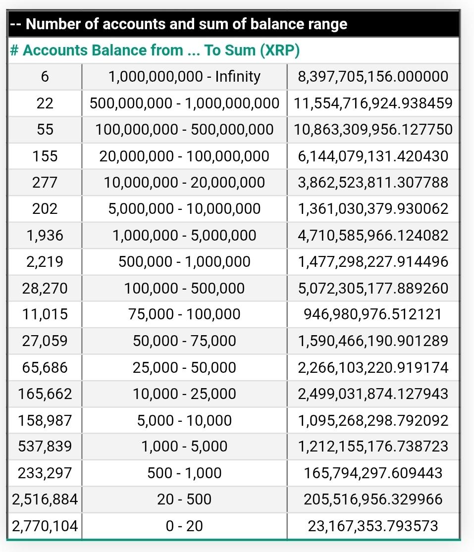 Predicting the Value of Holding 1,000, 5,000, or 10,000 XRP by 2050