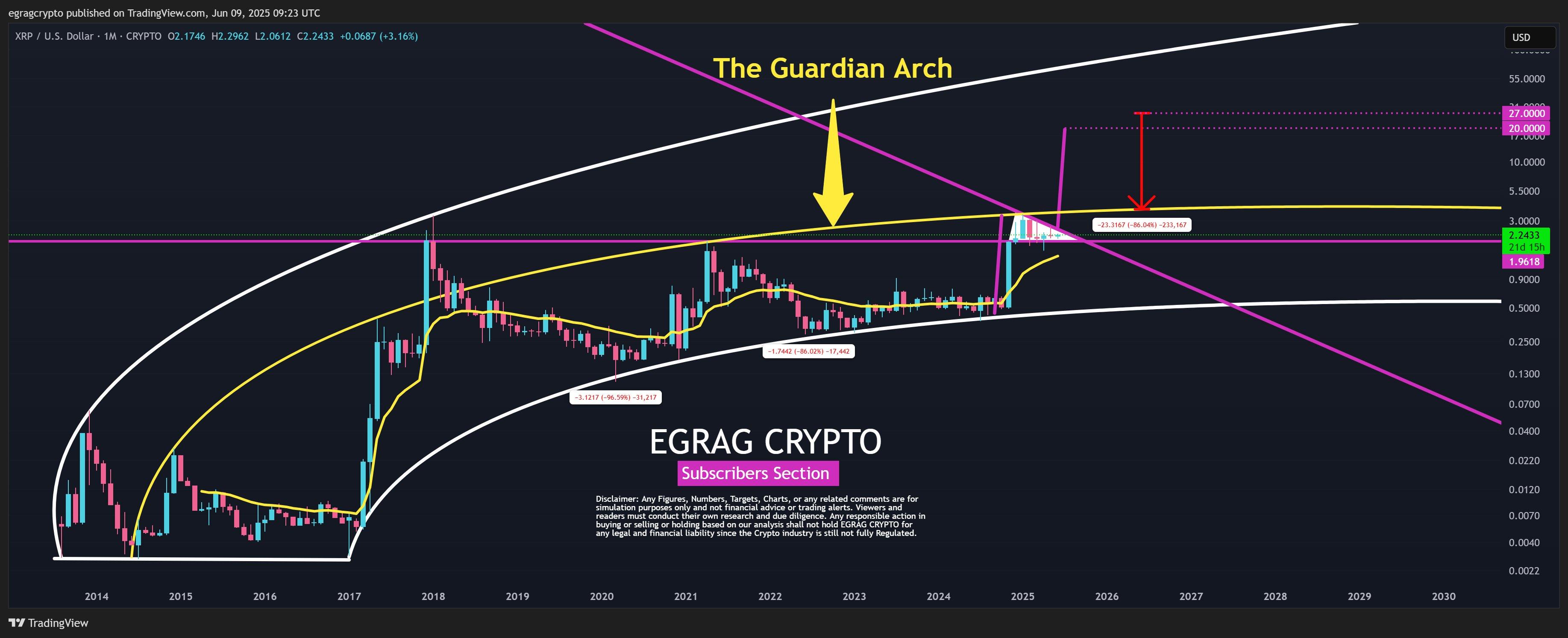 XRP Guardian Arch: What Direction Could it Take the XRP Price?