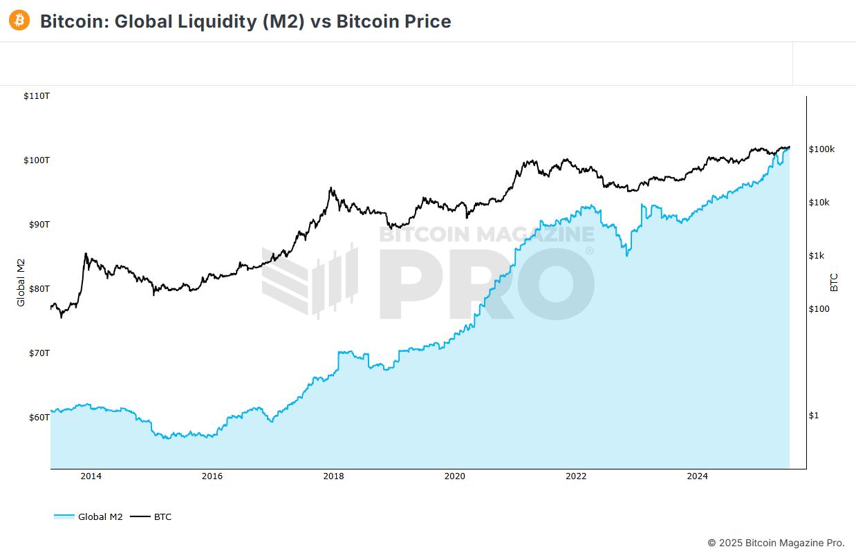 Bitcoin Breaks Records with 100% Profitable Days and Unmatched Returns