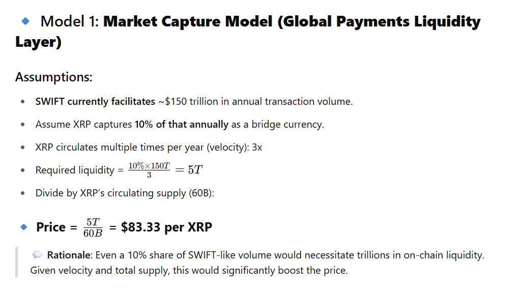 如果所有主要银行都采用 XRP 进行跨境支付,那么 1 XRP 的价格将会是多少?