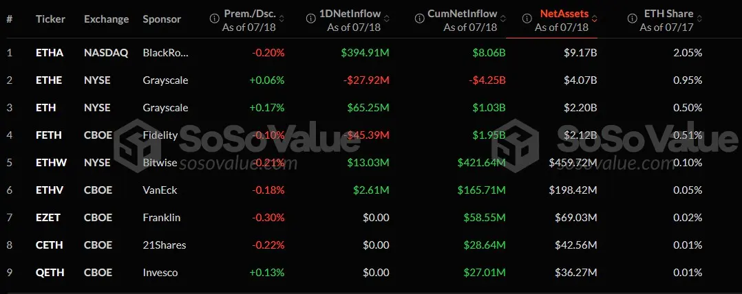 Coinbase黑客秘密增持以太坊,价值30亿美元