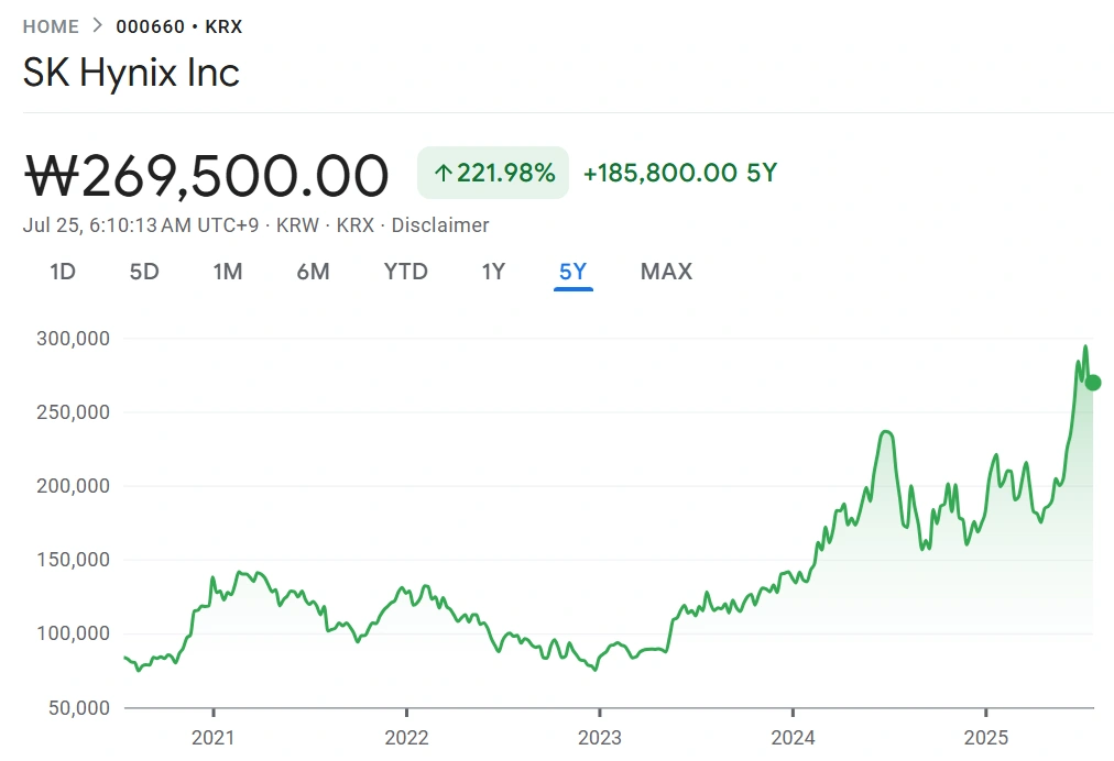 SK海力士借助Nvidia AI浪潮创下盈利纪录，第二季度击败本土竞争对手三星