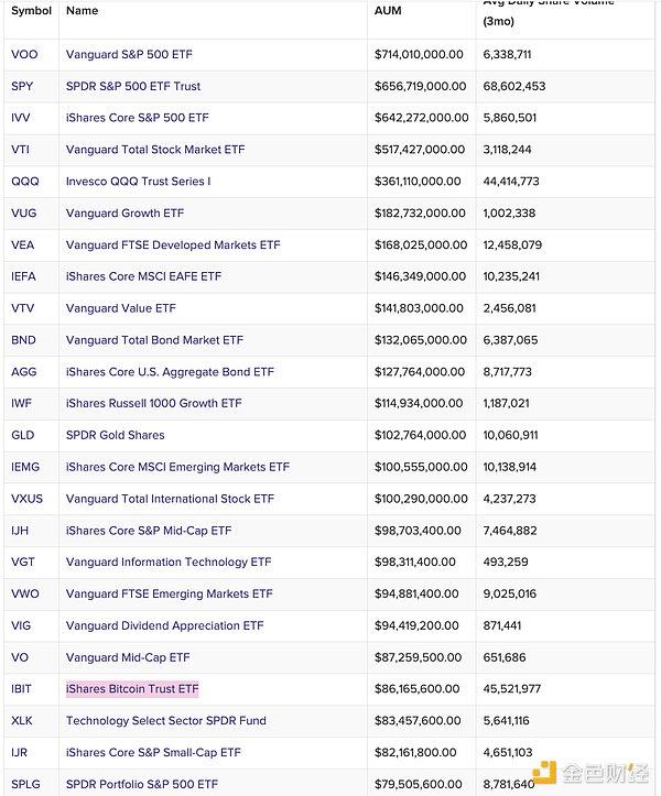 SEC加密ETF新规则：引领大规模资金涌入