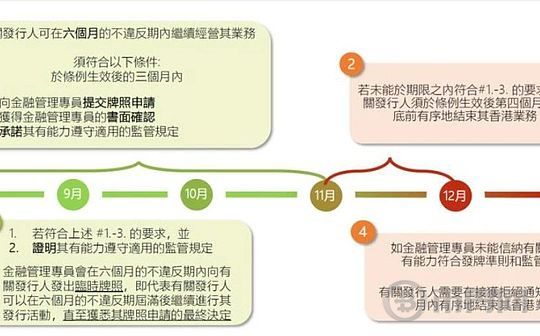 A Comprehensive Guide to Stablecoin Issuers Regulatory Framework: Insights from Guotai Junan Digital Asset Research
