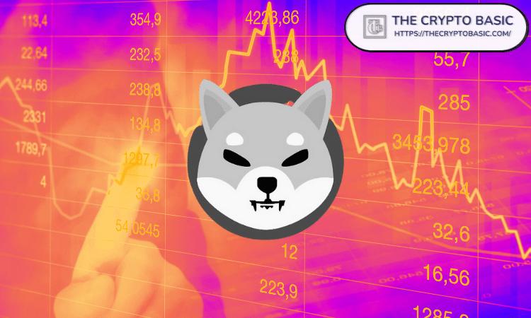 分析师预期柴犬价格短期下跌,形成杯柄结构,展望上涨趋势