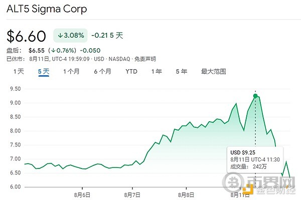 从“攀缘特朗普”到“左手倒右手”：探讨ALT5和WLFI的资本游戏玩法
