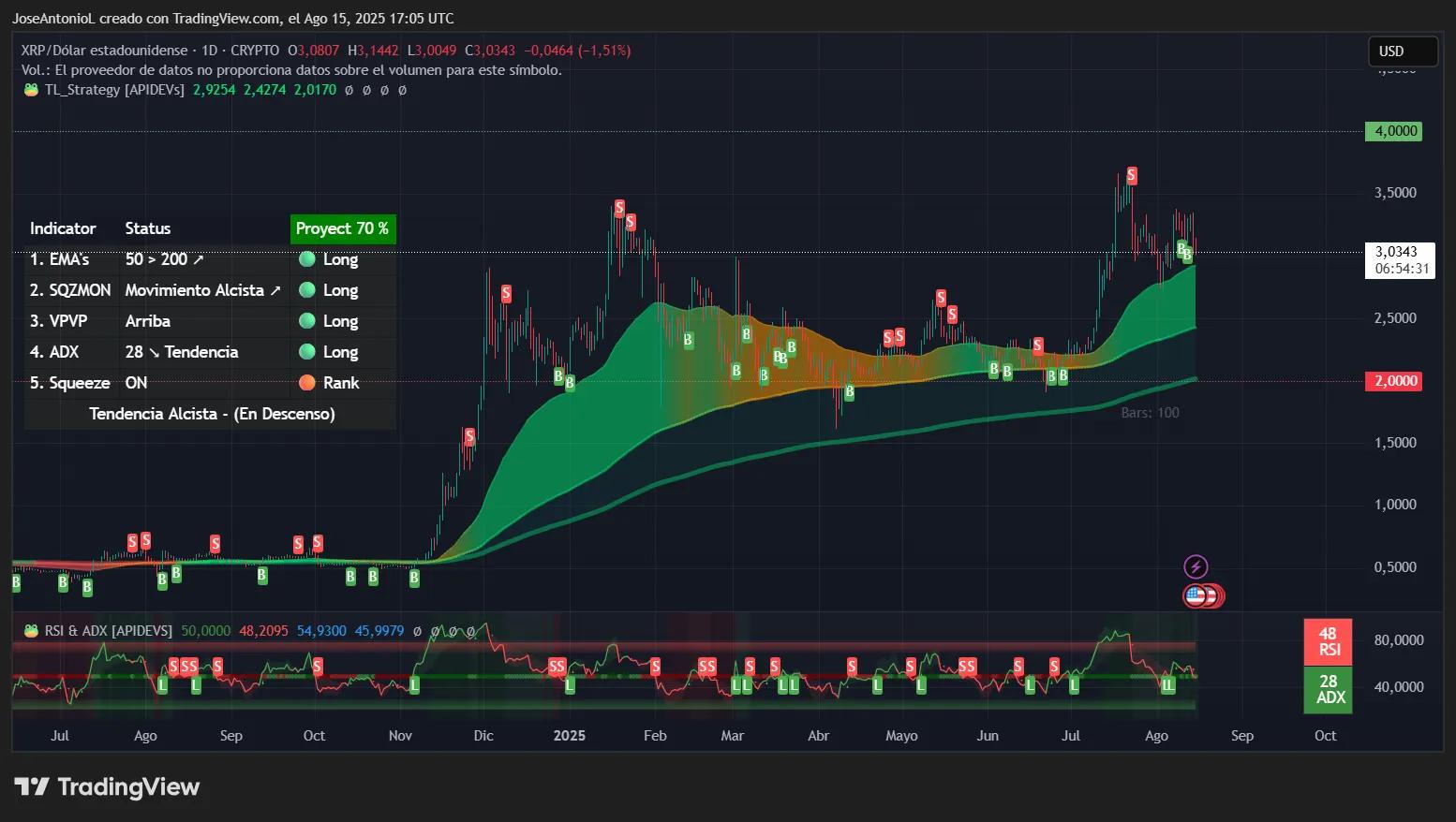 登月还是毁灭:XRP价格的未来走势如何?