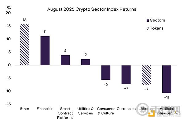 Grayscale: Is there an excess of DAT? How will Bitcoin perform in September?